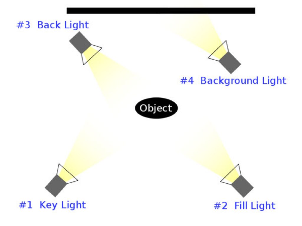 8 Best Lighting for YouTube Videos and Vlogs [2023] VlogTribe