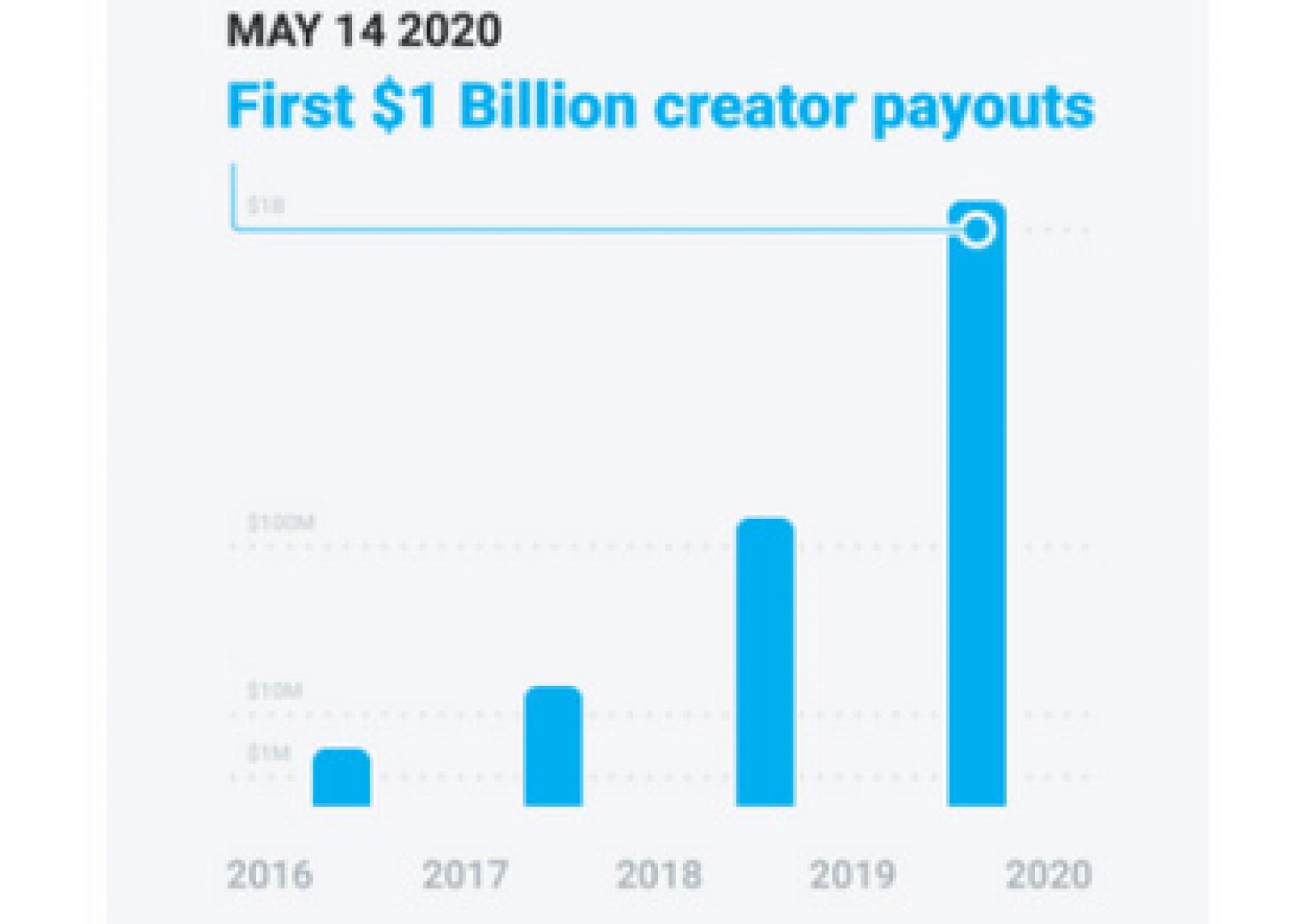 How To Make Money On OnlyFans Without Showing Face?